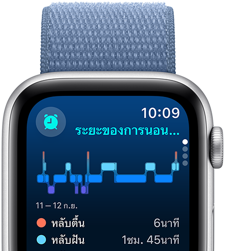 หน้าจอของแอปนอนหลับแสดงระยะของการนอนหลับ จำนวนนาทีที่ตื่น และจำนวนนาทีของการนอนหลับในระยะหลับฝัน