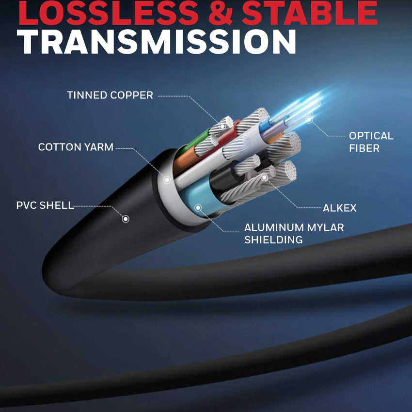 Honeywell HDMI 2.0 with Ethernet (2m)