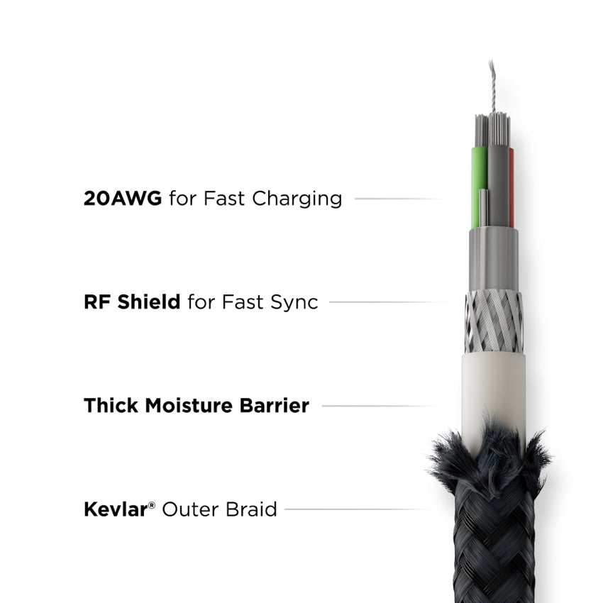 Nomad USB-C to USB-C Cable Kevlar 1.5m V2